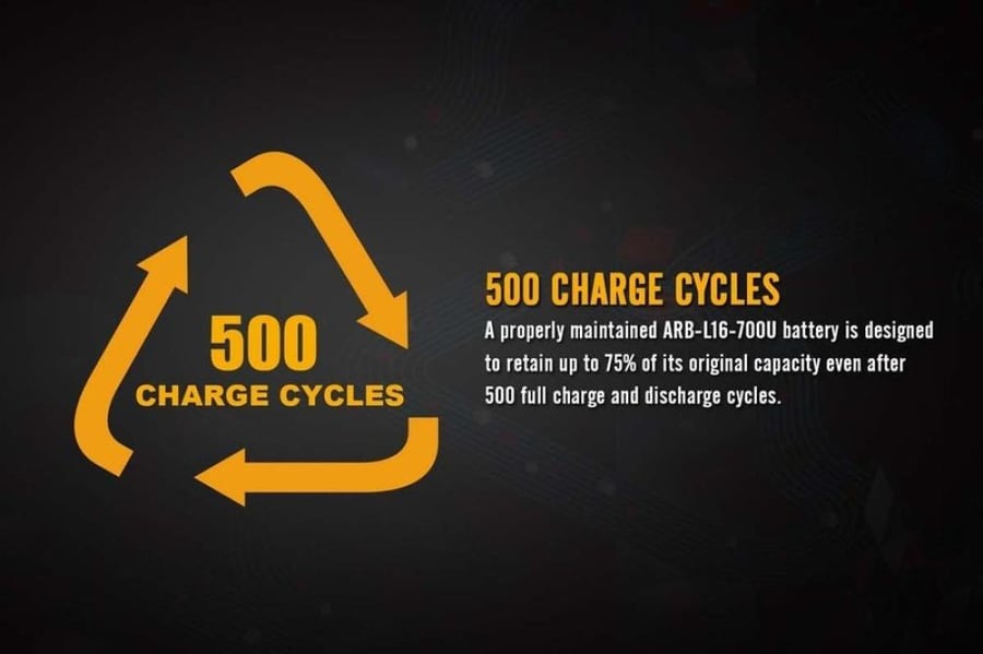 بطارية فينكس Fenix 700mAh