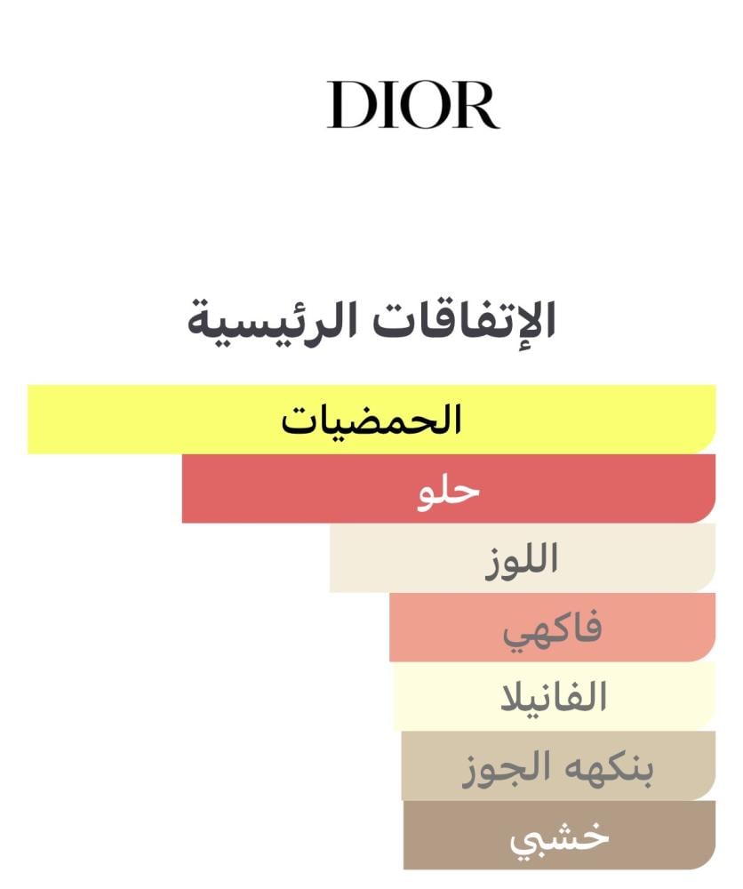 تقسيمة من عطر بارادايس من ديور