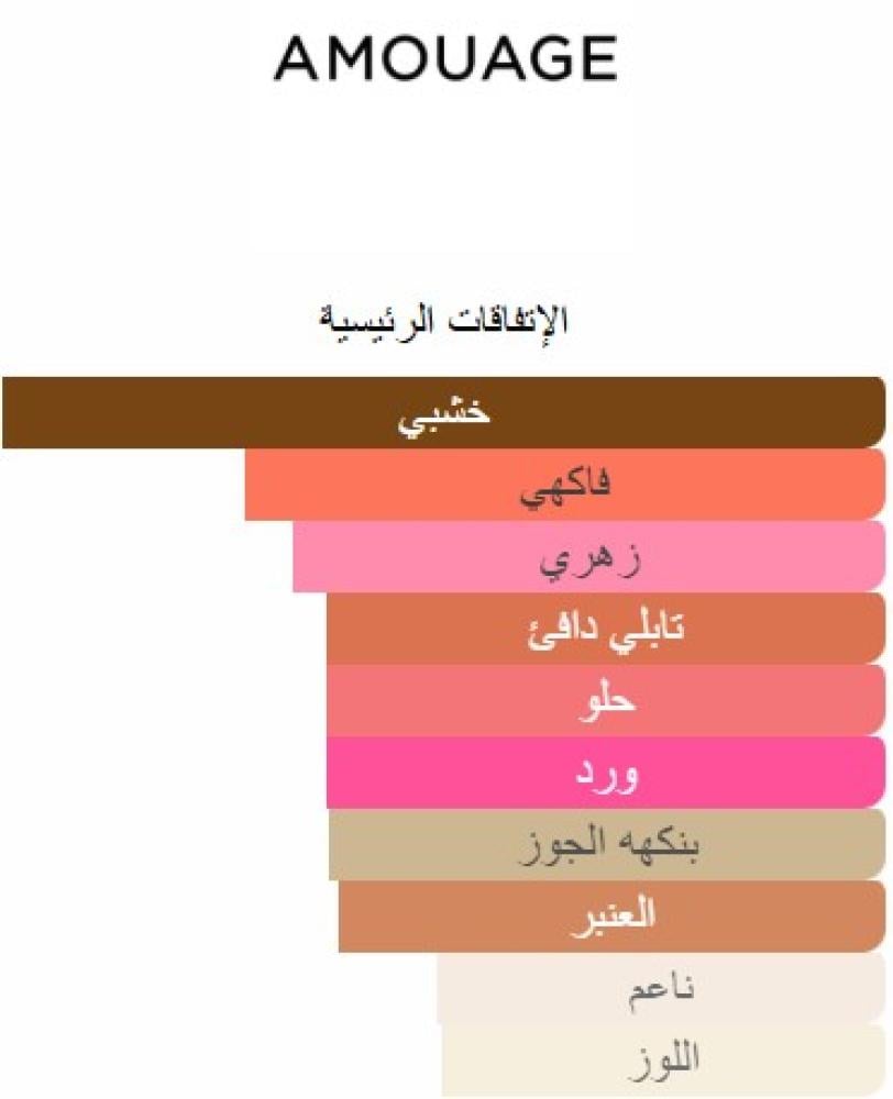 Guidance 46 Amouage