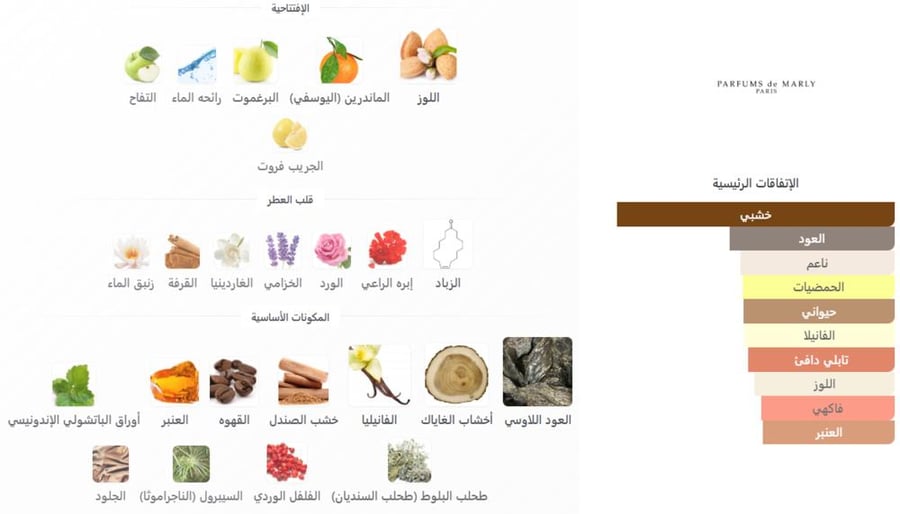 تقسيمة من عطر ليتون اكسكلوسيف من دي مارلي