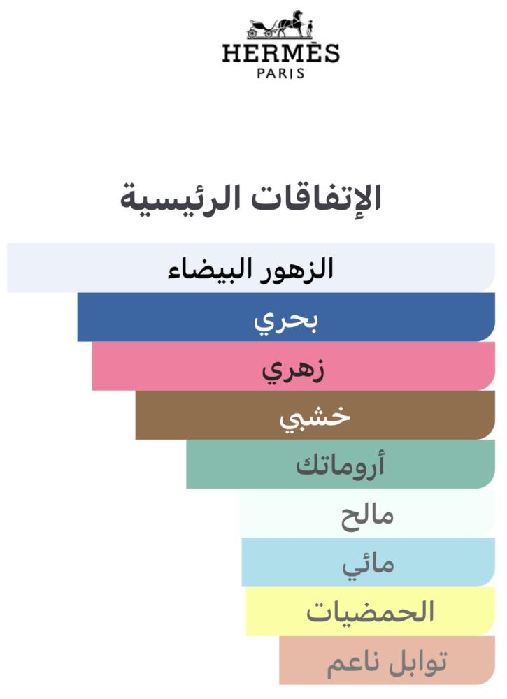 تقسمة من عطر آن جاردان سور لا لاغون من هيرميس