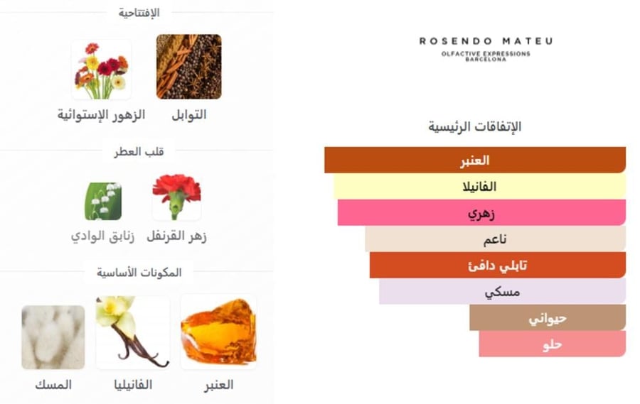 Rosendo Mateu Nº 5 Floral, Amber, Sensual Musk Rosendo Mateu Olfactive Expressions
