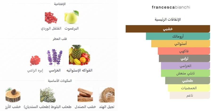 تقسيمه من عطر كود أوف إيموشن  من فرانشيسكا بيانكي