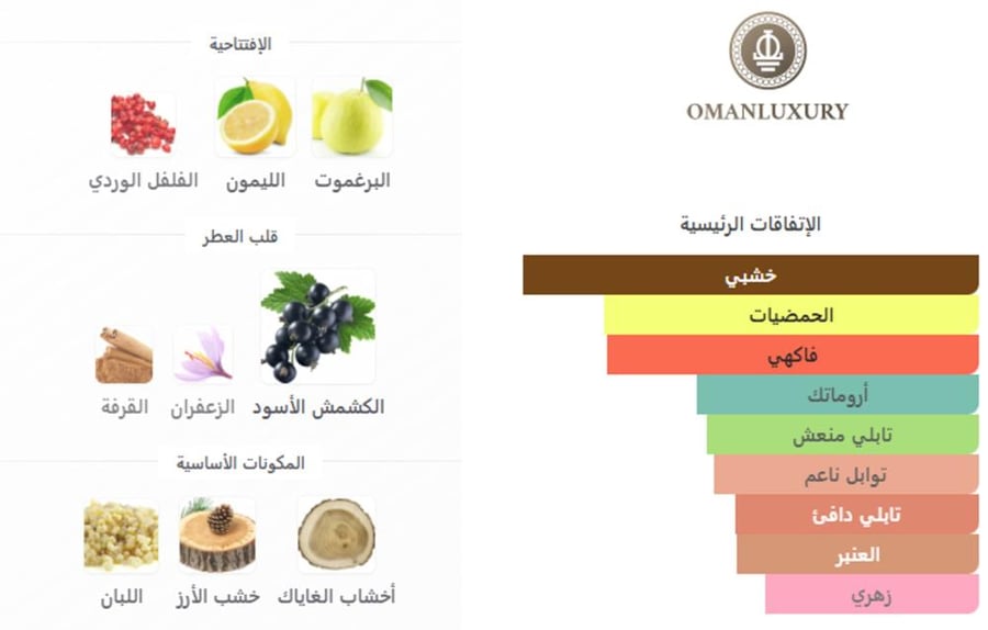 تقسيمة من عطر وندرلست من عمان لاكجري
