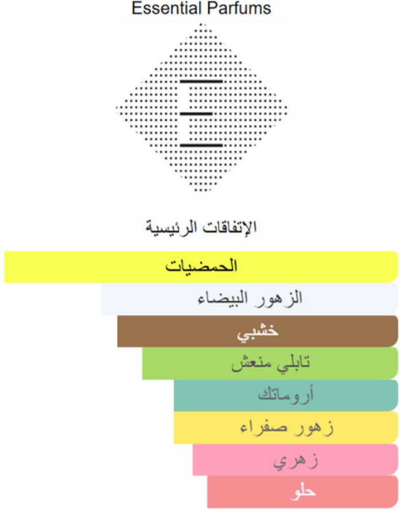 عطر اسنشيال نايس برغموت Nice Bergamote Essential Parfum