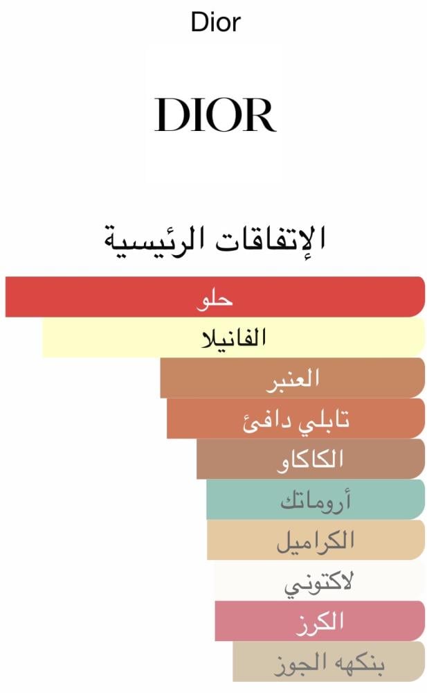 تقسيمة من عطر فيف ديليسيوز من ديور