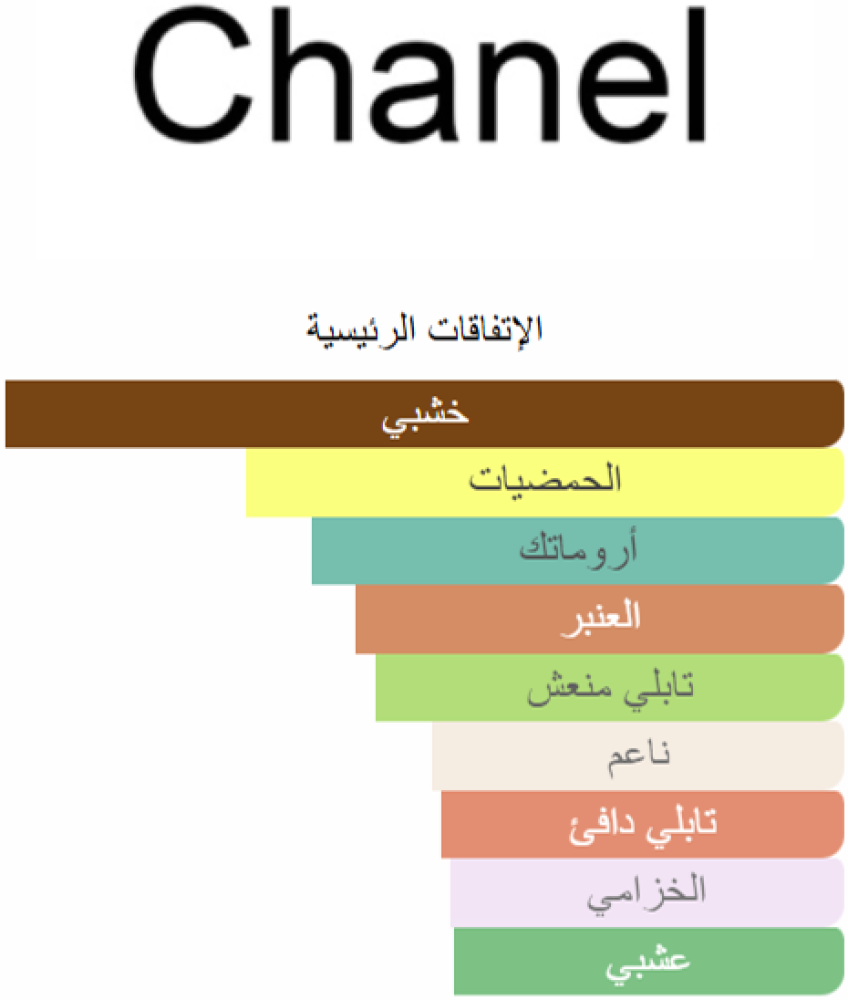 عطر بلو دي شانيل Bleu De Chanel Parfum
