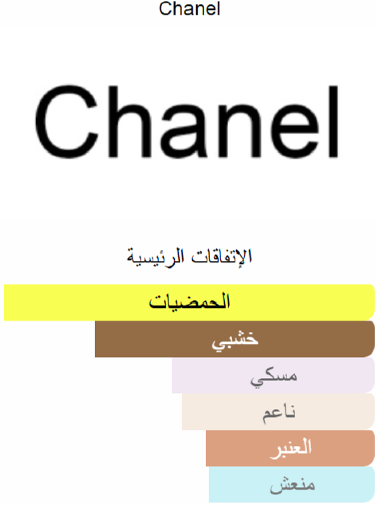 عطر الور سبورت Allure Homme Sport Chanel