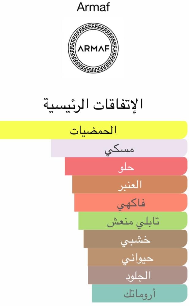 تقسيمة من عطر ارماف كلوب دي نوي انتنس مان ليميتد ايديشن