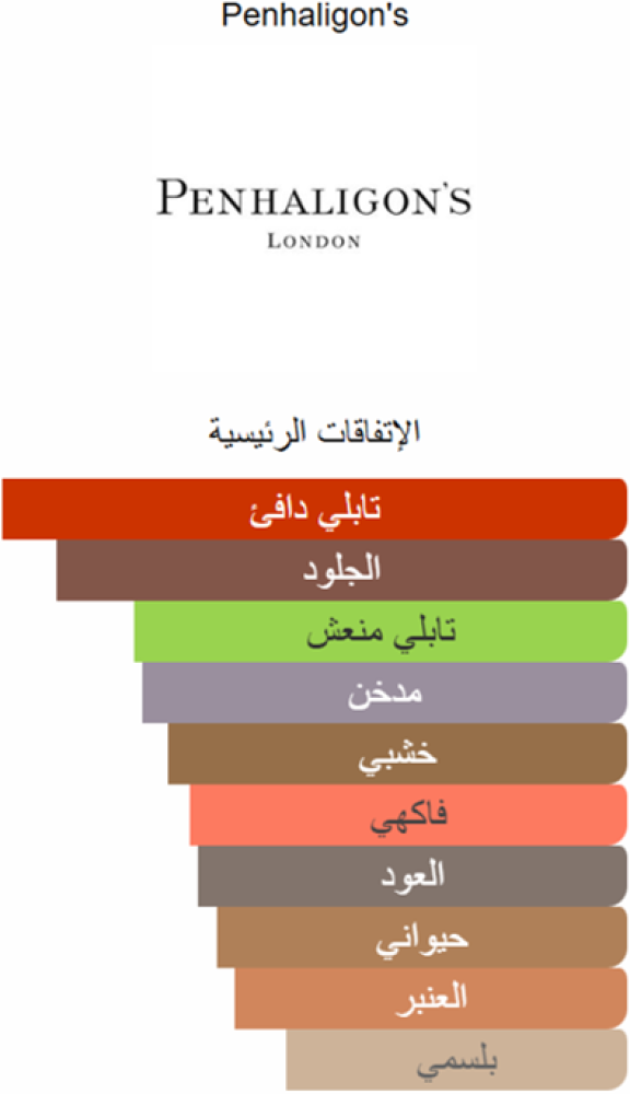 عطر هالفيتي ليذر من بنهالغنز Halfeti Leather Penhaligon s