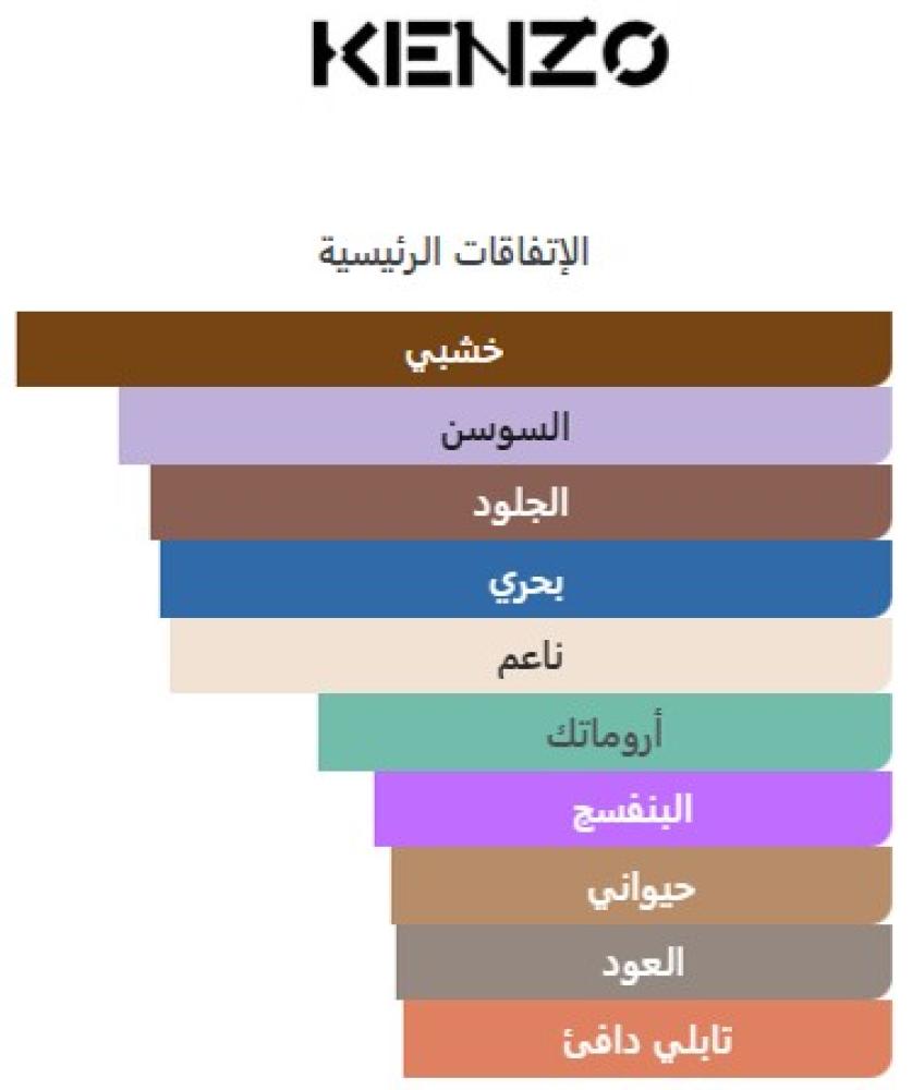 تقسيمة من عطر انديجو من كنزو