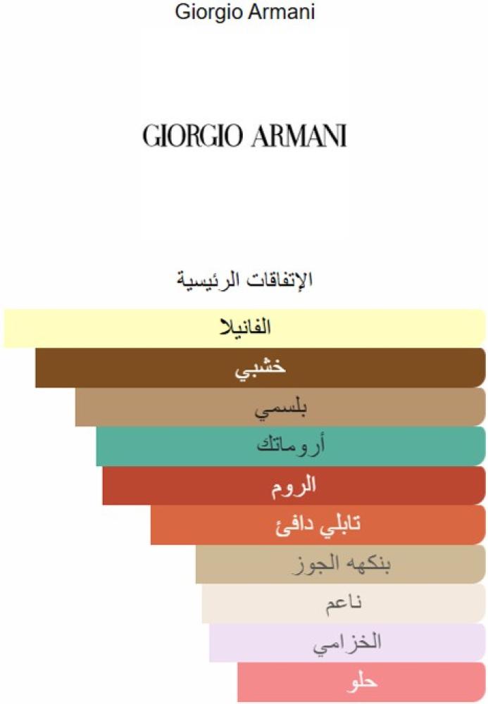 Giorgio Armani Stronger with You Absolutely