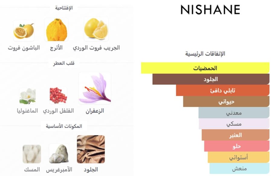 تقسمة من عطر سافرون كولونيز اكستريت  من نيشاني