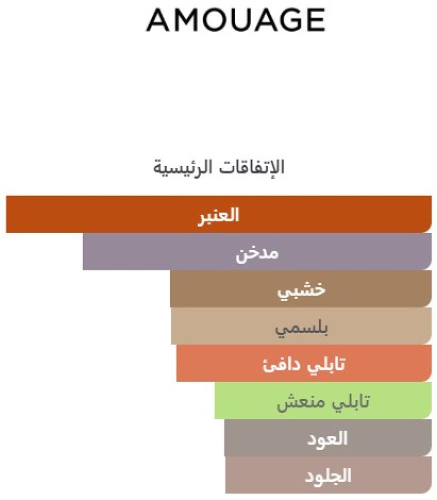 عطر انترلود 53 اكستريت من امواج