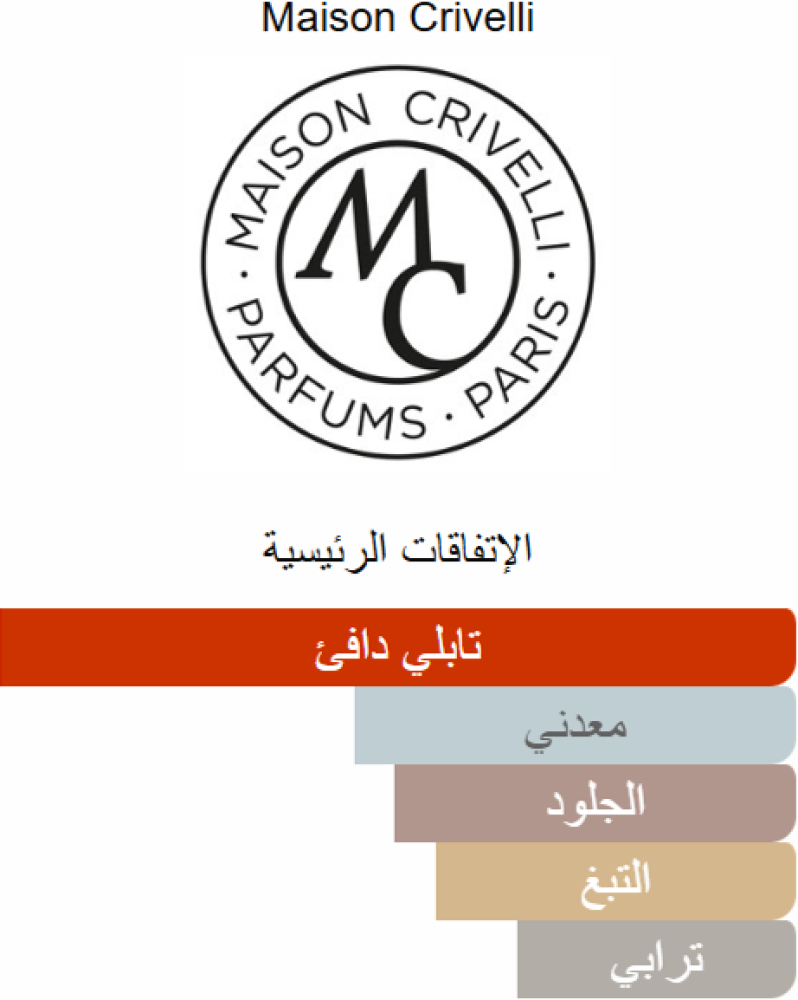 عطر سافران سيكرت Safran Secret Perfume