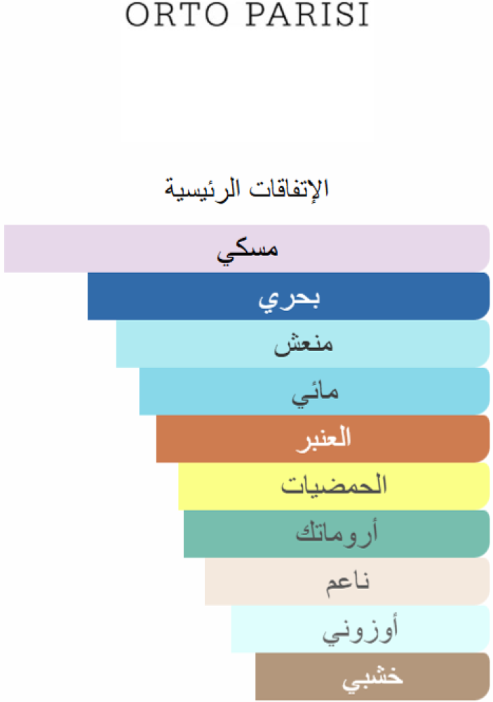 تقسيمة من اورتو باريسي عطر ميجامير