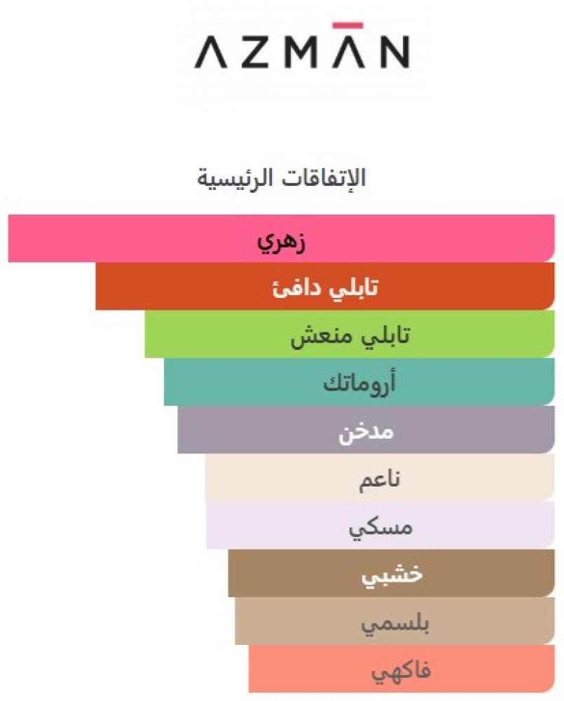 تقسيمة من عطر كراون اوف فاير من ازمان