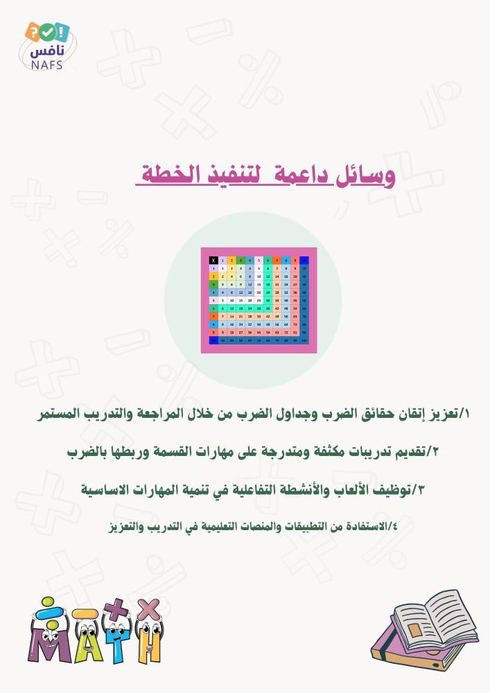 خطة ثالث