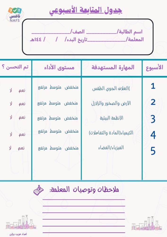 خطة تحسين نواتج التعلم سادس علوم