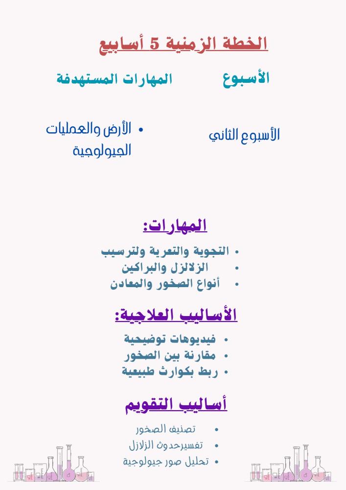 خطة علاجية زمنية علوم سادس