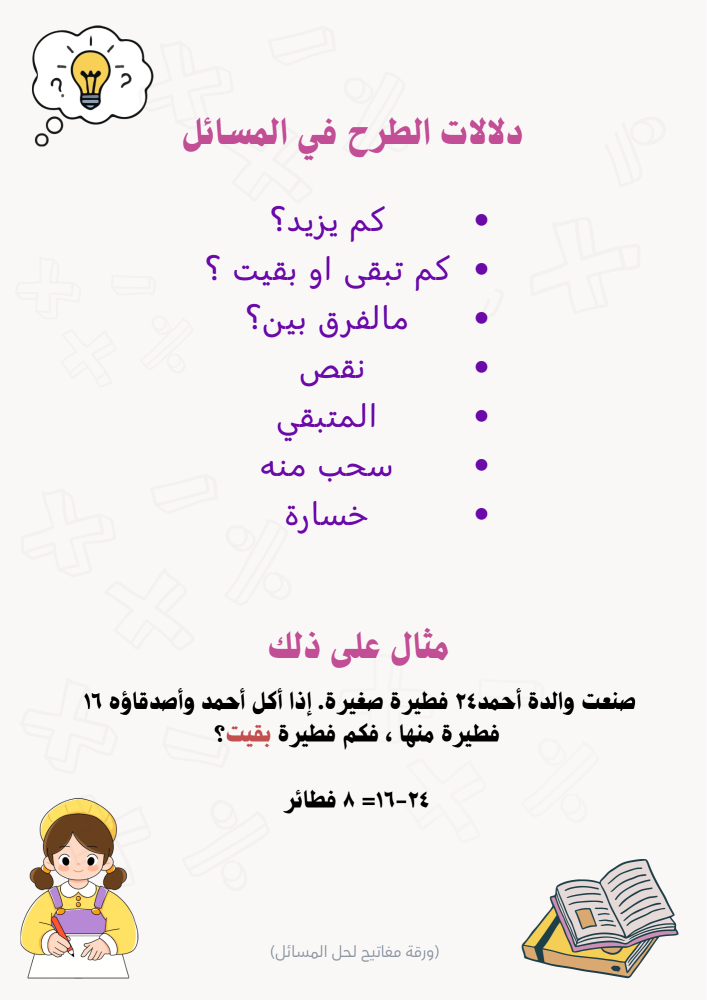 ورشة عمل حل المسائل بدلالات الكلمات المفتاحية