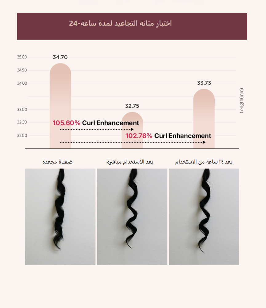 كريم اصلاح الشعر المموج 150 مل