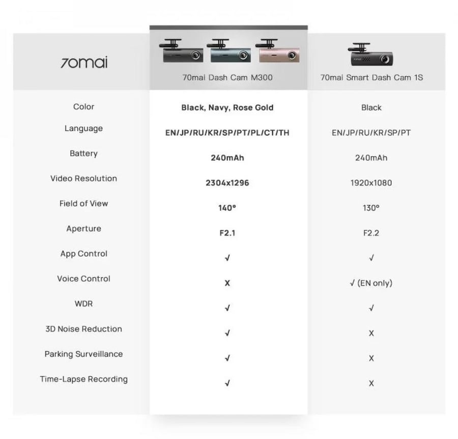 Mai dash camera for car on the glass M300 - Dark Gray