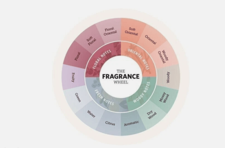 عطر جودنس عود للرجال والنساء من ريفس، أفضل عطر بخاخ للأقمشة، 100 مل