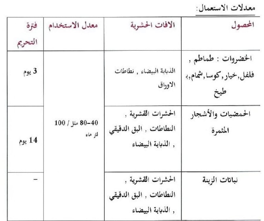 بيروفيزين 25% (بيروفال) مبيد حشري 500 مل