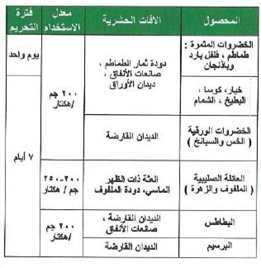 أمامكتين بنزويت 5.7% وزن 1000 جرام