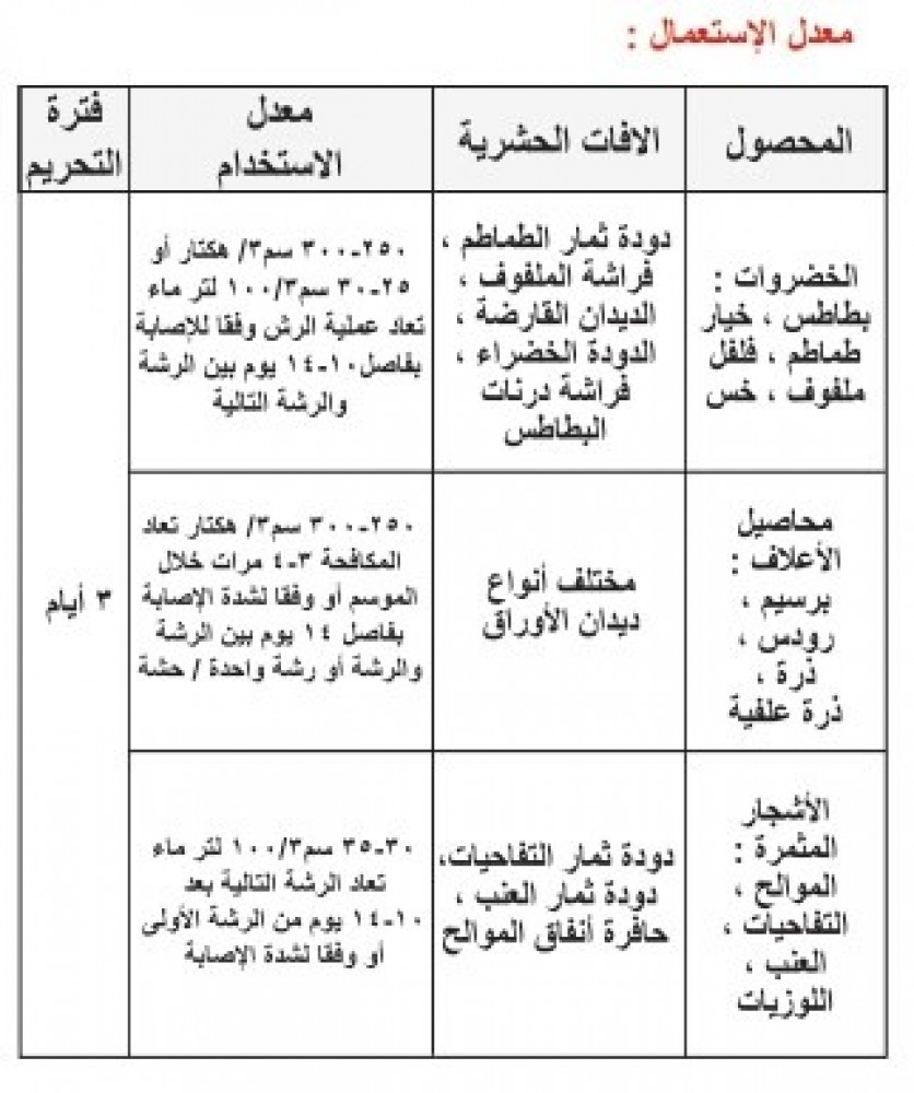 اندوكسي كارب 15% مبيد حشري 1 ليتر