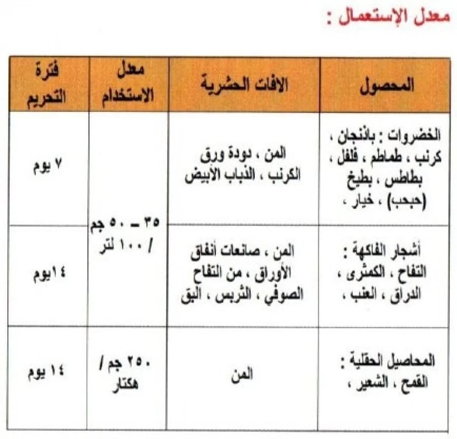 أسيتامبريد 20% بودرة إيكا وزن 500 جرام