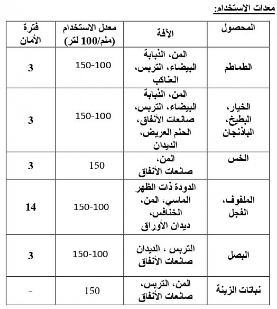 مبيد حشري تولفيتال (تولفينابريد) 250 مل