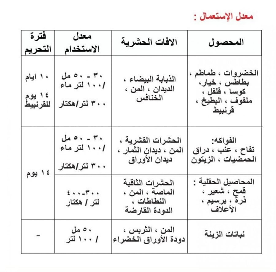 بيست سيلر (ألفا سايبرمثرين 10%) 5 ليتر