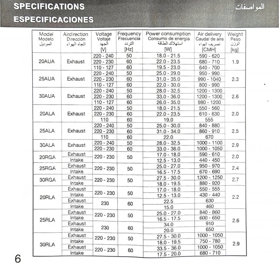 مروحة شفط جداري KDK 20 AUH / AUA