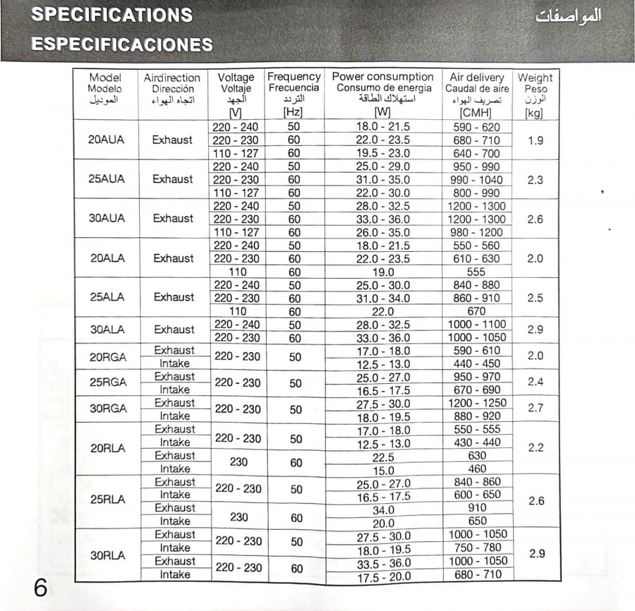 مروحة شفط جداري KDK 25 AUH / AUA