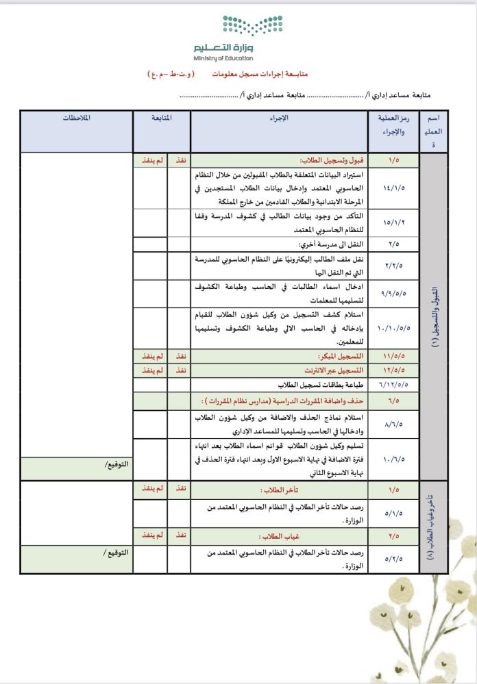 ملف متابعة الهيئة الادارية للعام ١٤٤٧هـ