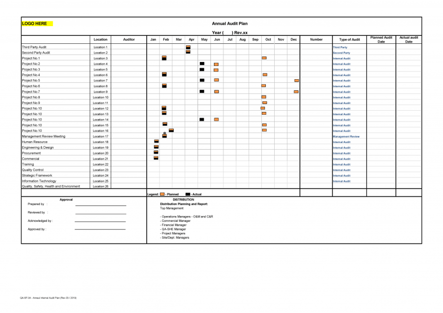 Internal Audits