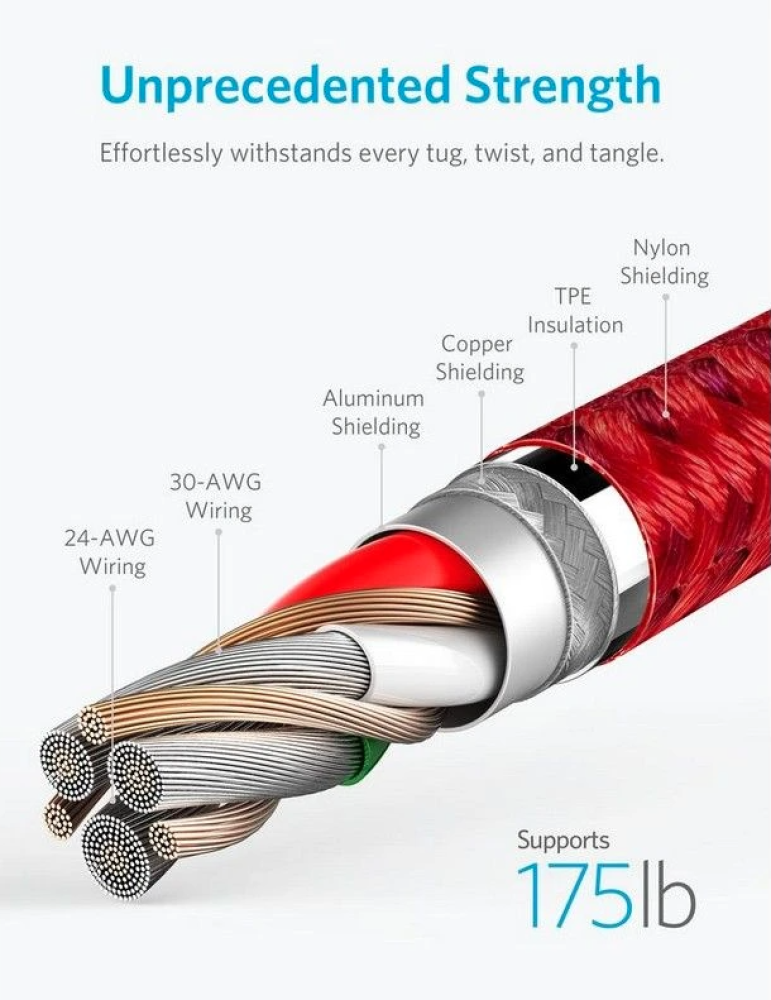 كيبل آيفون تايب سي - iPhone Type C Cable