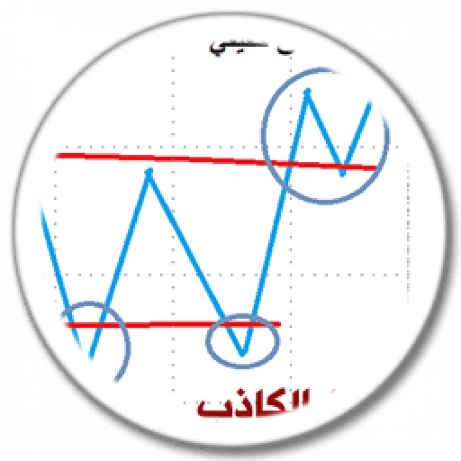 جلسة تدريبية | شرح الاختراق الكاذب في التحليل الفني للاسعار