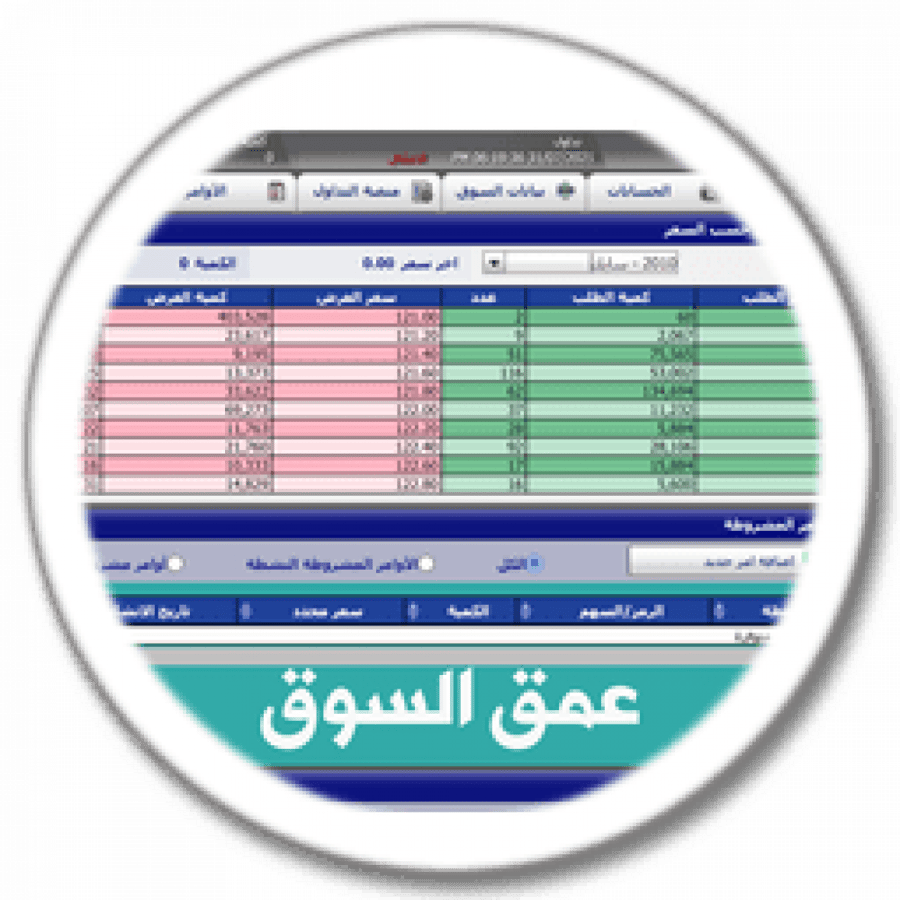جلسة تدريبية | شرح خاصية نفذ والغي و نفذ او الغي في الاوامر بالسوق السعودي