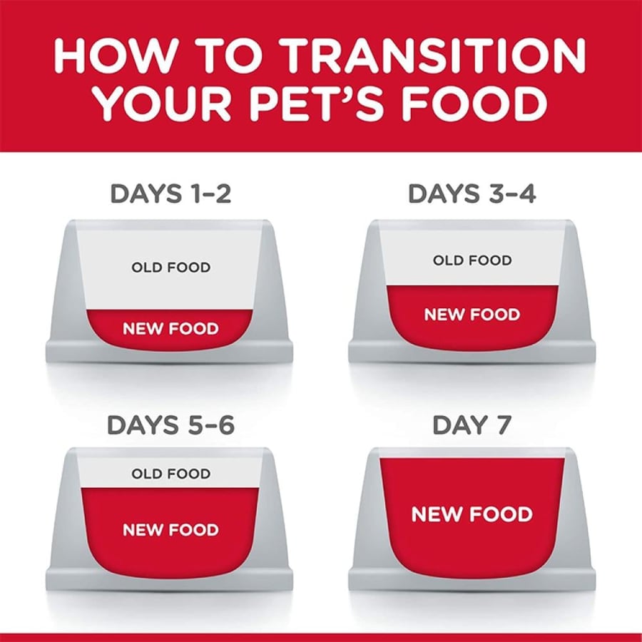 Hills Medium Breed Dry Puppy Food with Chicke