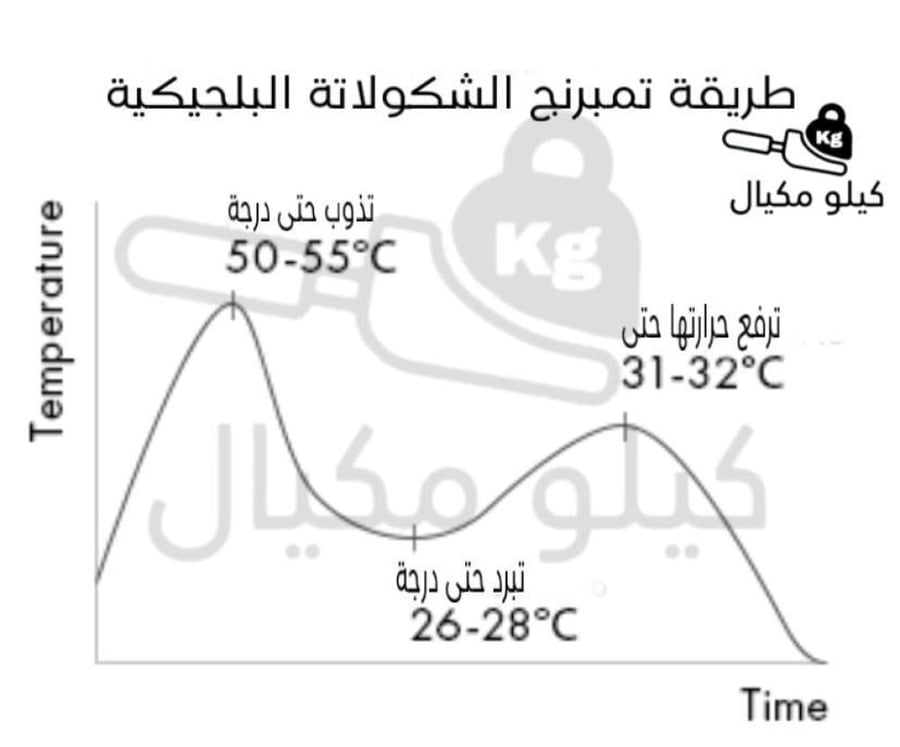 شكولاتة بلجيكية دولسي بيضاء - كيلو مكيال