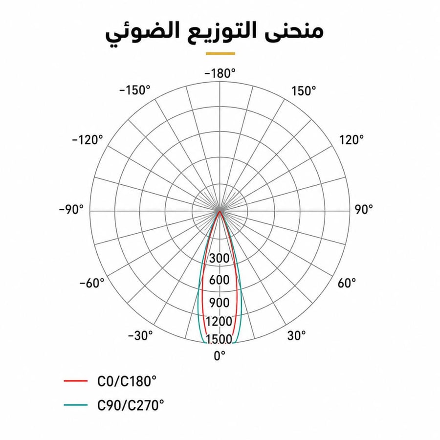 لمبة سبوت 7 واط 700 لومن زاوية 36° CRI>95 4000K LED GU10