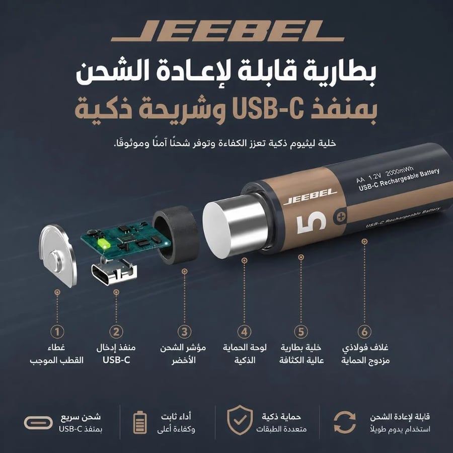 جيبيل -بطاريات جيبيل JE-B380 AA ليثيوم قابلة للشحن بمنفذ USB-C وقوة 2800 ملي واط في الساعة