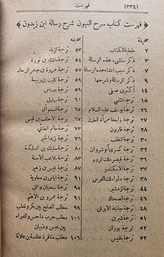 سرح العيون شرح رسالة ابن زيدون