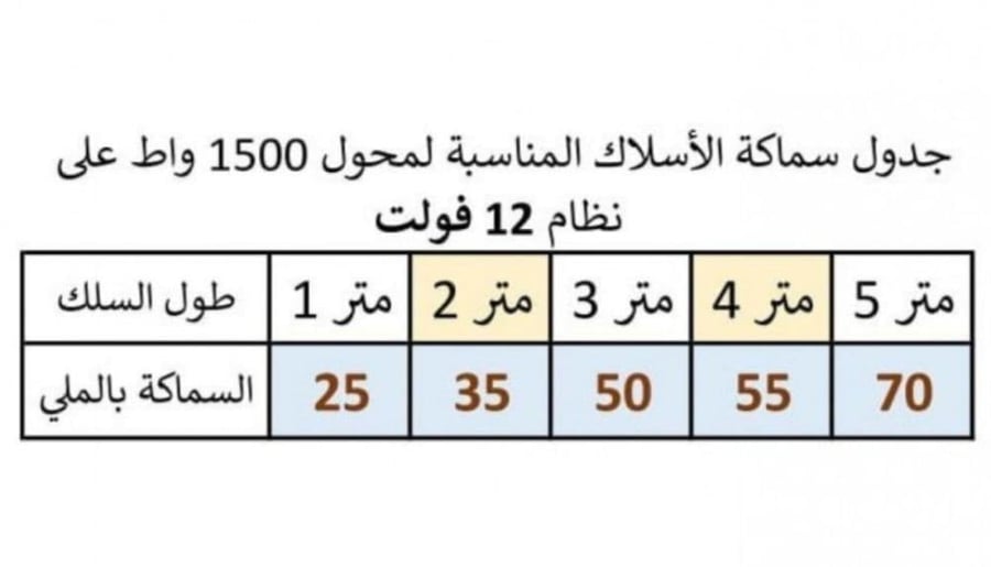 المحول المطور 12 فولت 1500 واط - الإصدار الثالث