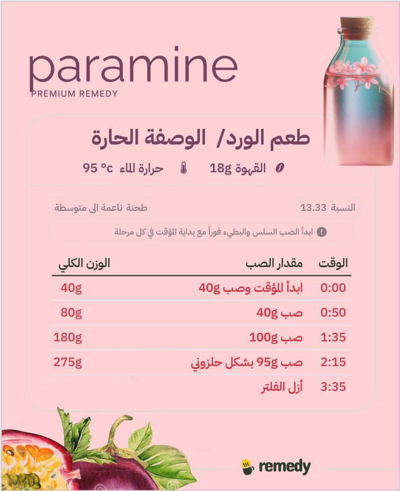 Remedy - Parameen