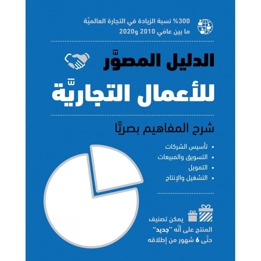الدليل المصور للأعمال التجارية