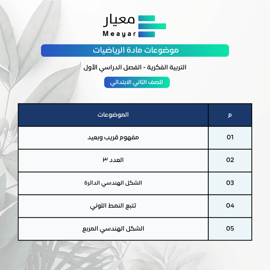 حقيبة تحضير الرياضيات - الصف الثاني الابتدائي ( بنات - المنطقة الغربية)